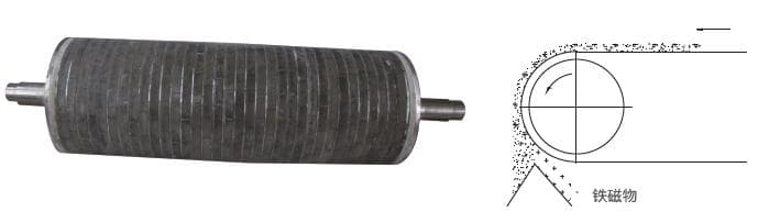CGT type super strong full magnetic drum installation reference