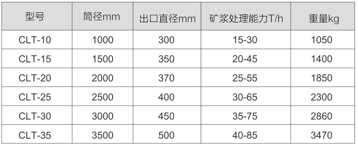 CLT type magnetic desliming tank installation reference
