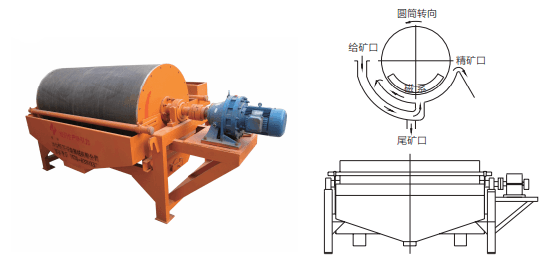 CTB type semi countercurrent wet selection machine installation reference