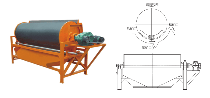 CTS type downstream wet pre selection machine installation reference