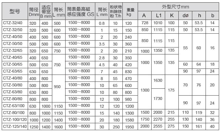 CTZ type midfield strong semi magnetic drum installation reference