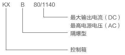 KXB mining explosion-proof electromagnetic iron remover control box installation reference