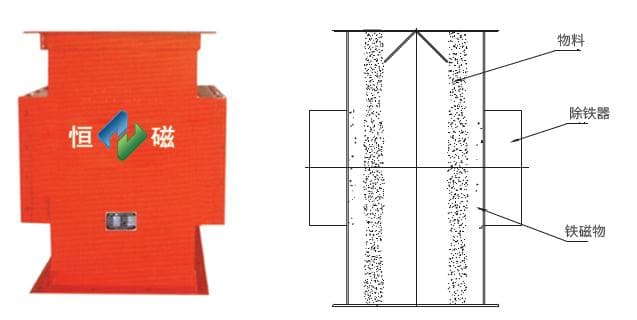 RCYF type vertical pipeline permanent magnet iron remover installation reference