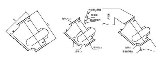 RCYG type pipeline self dumping permanent magnet iron remover installation reference