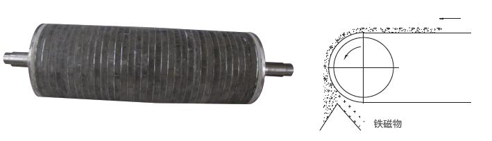 CGT type super strong full magnetic drum installation reference